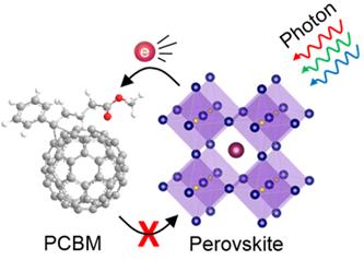 Professor Kwanghee Lee's research team has developed an organic nanocomposite structure to enhance the reliability of perovskite solar cells 이미지