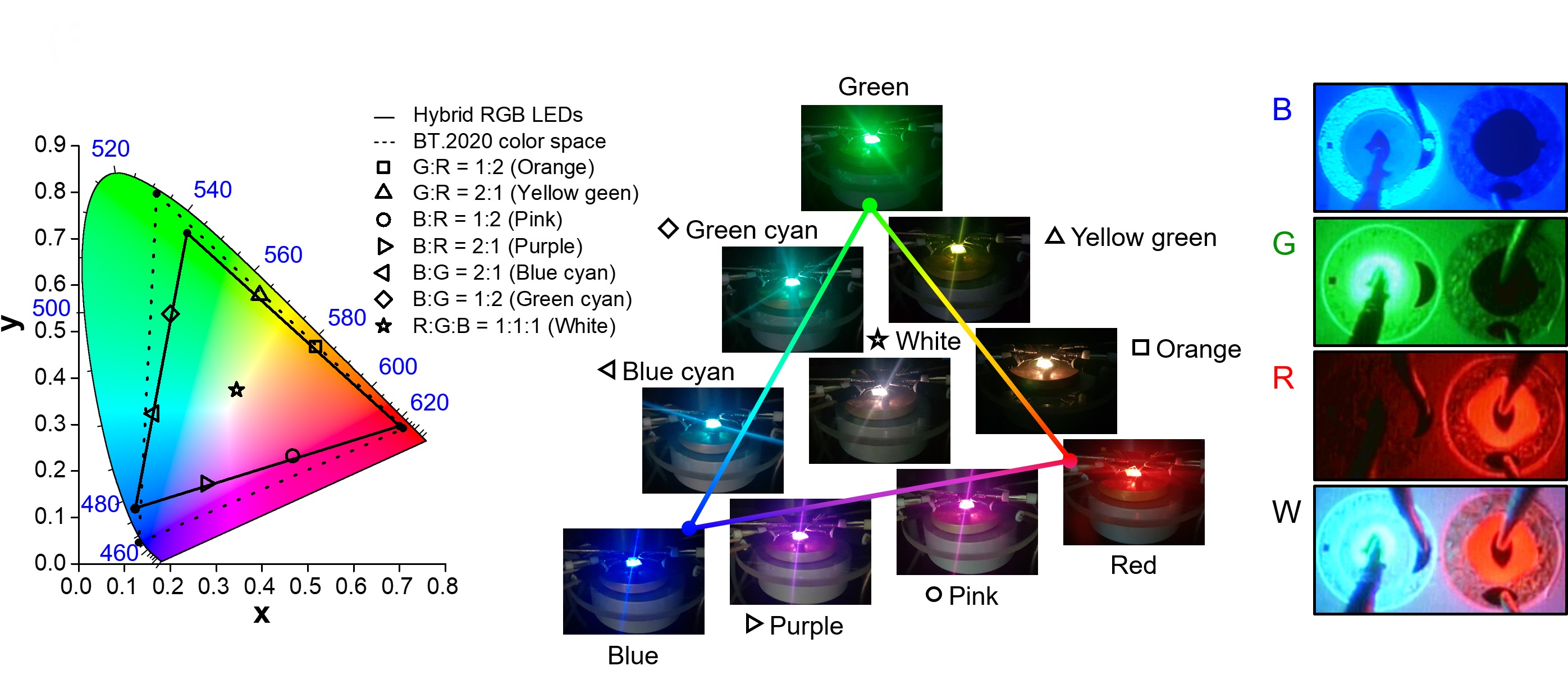 Professor Dong-Seon Lee's research team develops new micro LED technology for ultra-high resolution displays 이미지