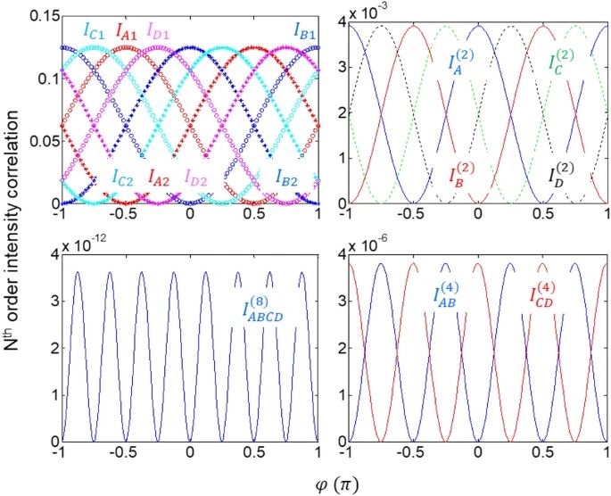 Professor Byoung S. Ham establishes a general-purpose theory of ‘super-resolution quantum sensing’ and overcomes the limitations of existing quantum sensing… Infinite resolution expansion 이미지