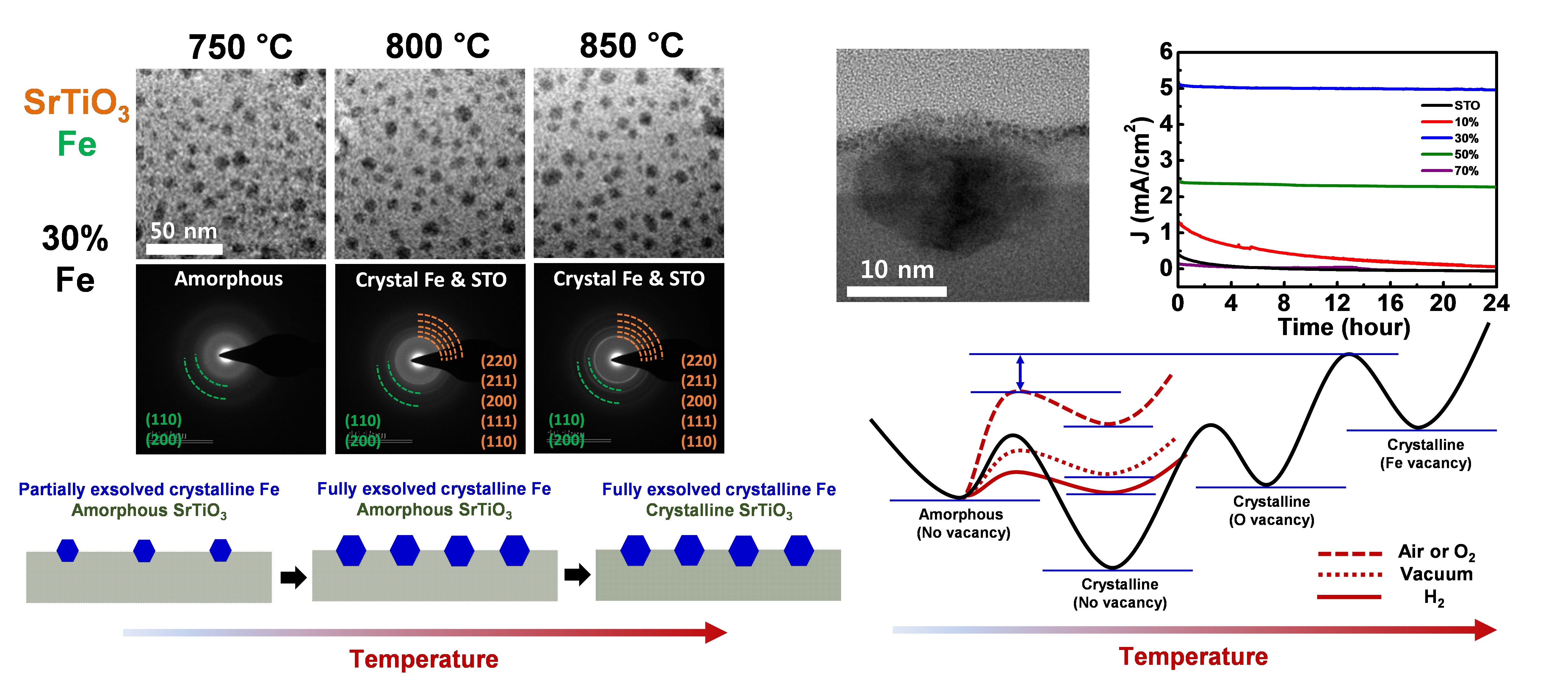 Professor Bong-Joong Kim's research team develops high-efficiency hydrogen production iron oxide nano-catalyst technology 이미지