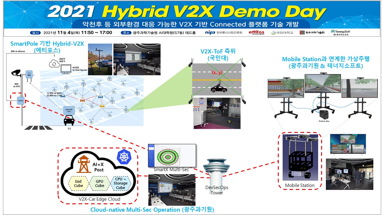 GIST demonstrates V2X-based platform development technology 이미지