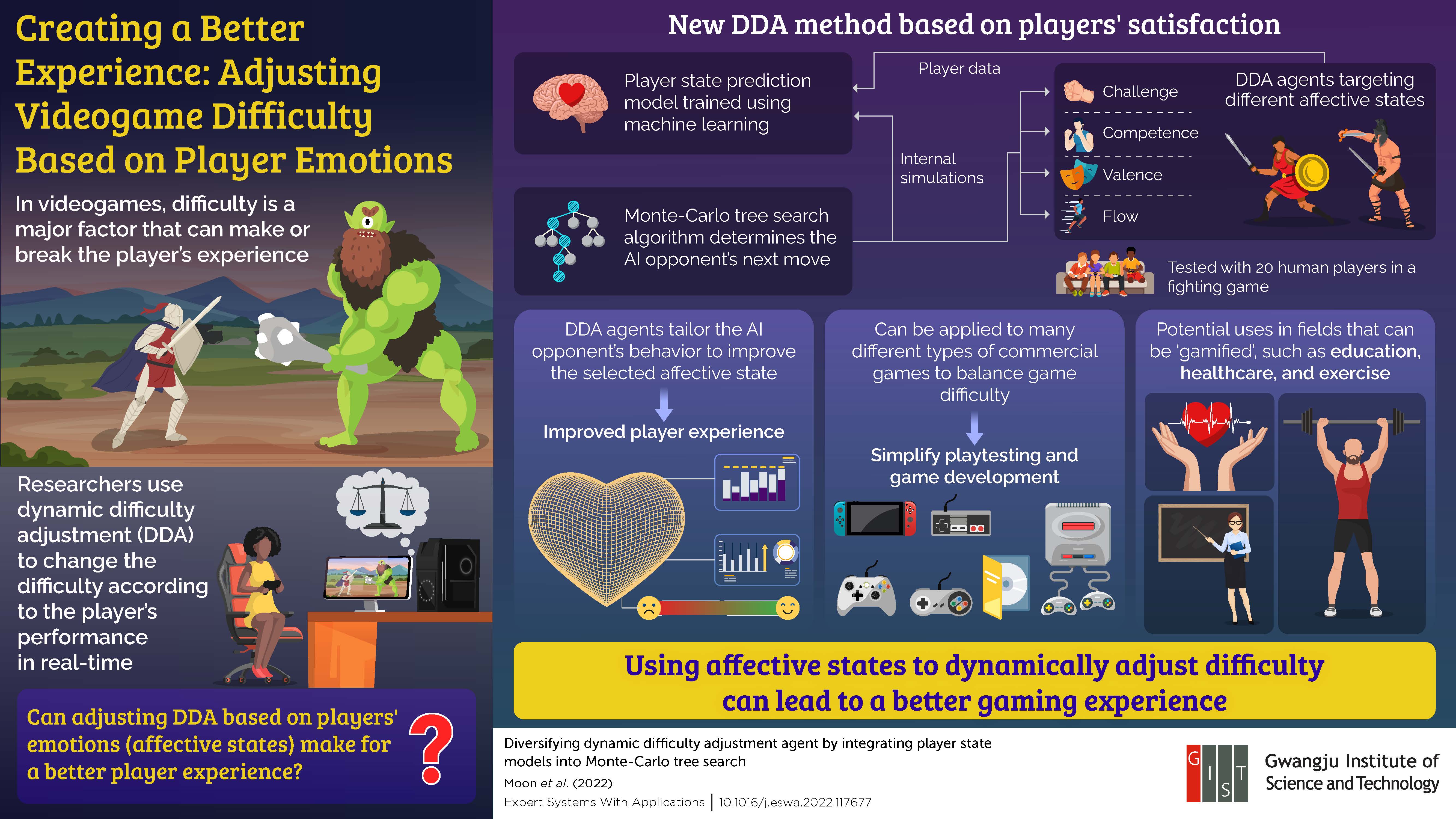 GIST Scientists Develop Model that Adjusts Videogame Difficulty Based on Player Emotions 이미지