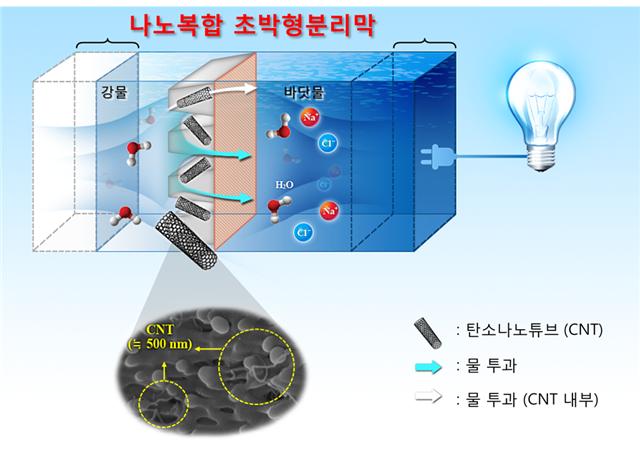 [보도자료] 최희철 교수팀, 화학공학 분야 Key Scientific Article 선정 이미지