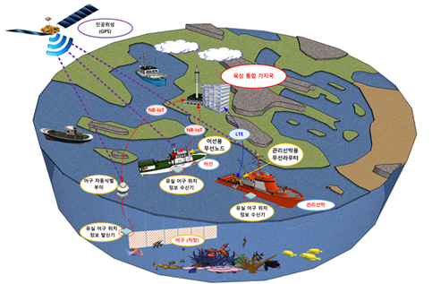 김기선 교수팀,  어구 자동 식별 모니터링 시스템 기술 개발 최종 연구개발 기관 선정 이미지