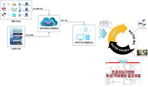 남호정 교수, AI 기반 신약개발 플랫폼 구축 과제에 선정 이미지