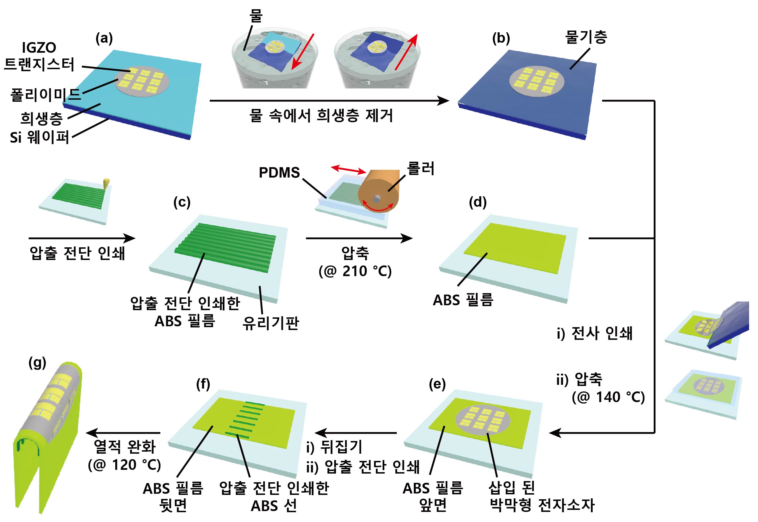 고흥조 교수 연구팀, 3차원 형태로 자동변형 가능한 전자소자 개발(한국연구재단) 이미지