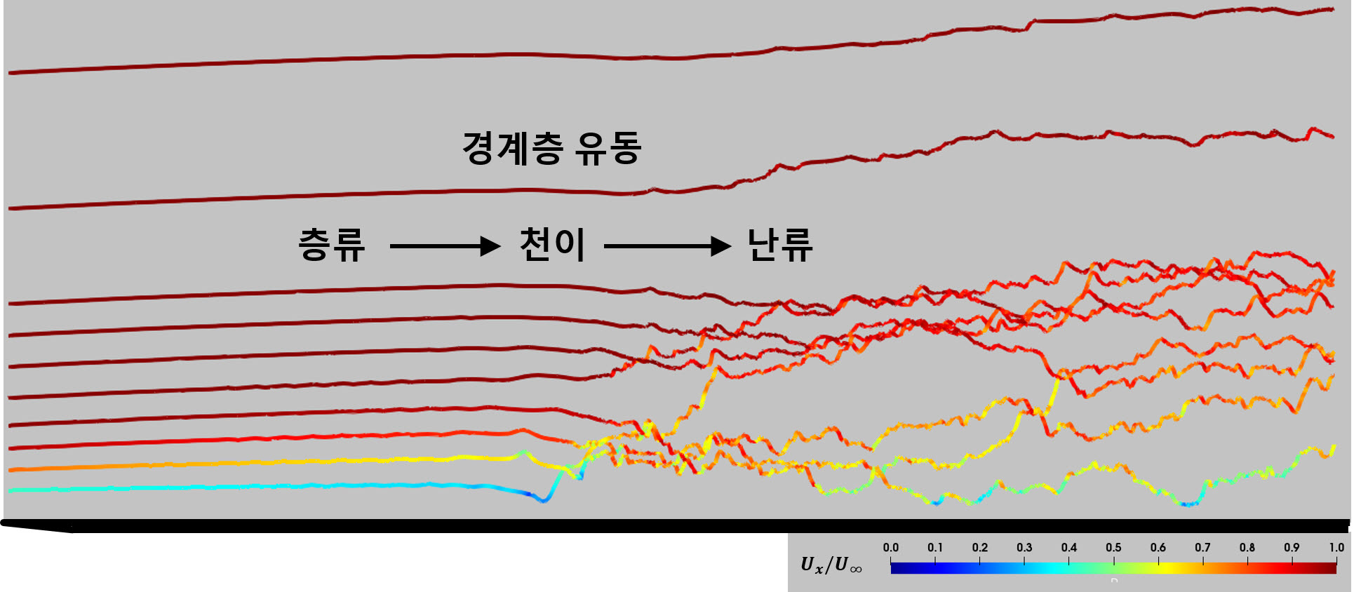 지솔근 교수 공동연구팀, 물체 주위 유동의 난류 천이 현상 예측 및 정밀 모사 기법 개발 이미지