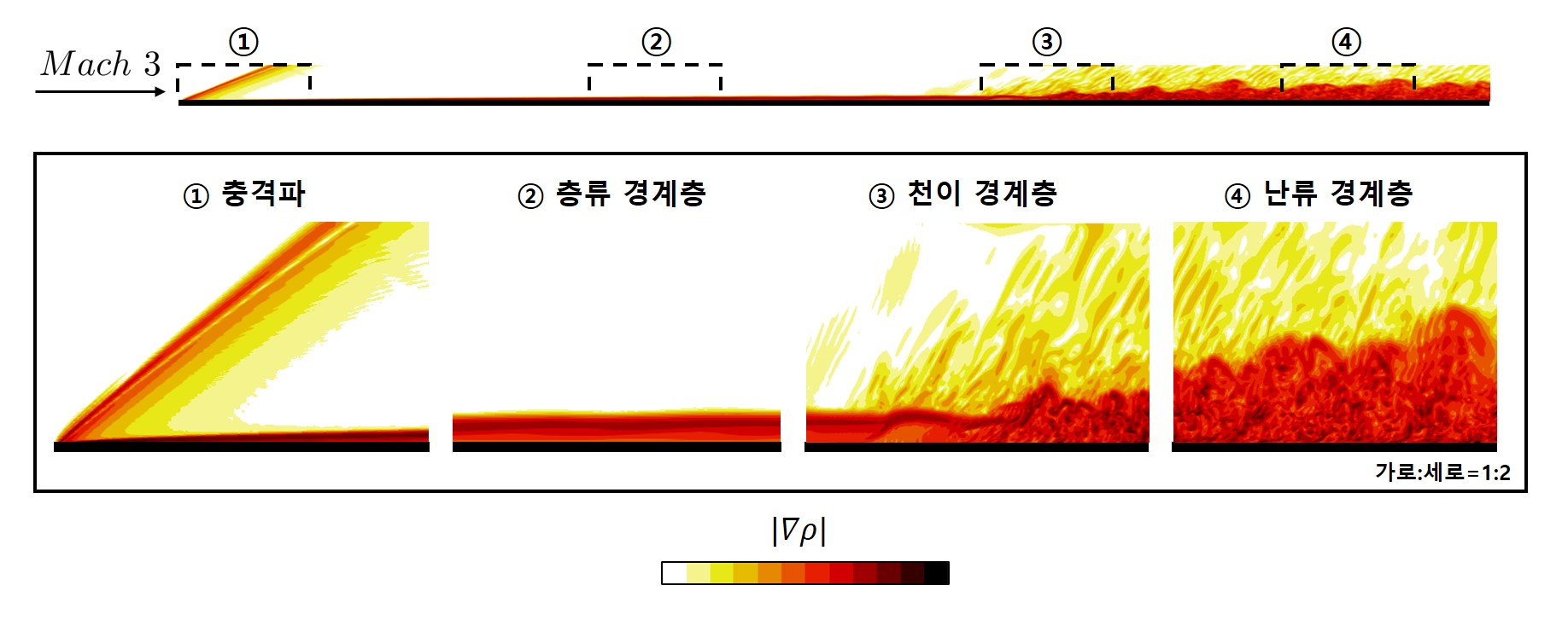 지솔근 교수 공동연구팀, 초음속 난류 유동의 시작 예측해 고속 비행체 공력 특성 분석에 기여 이미지