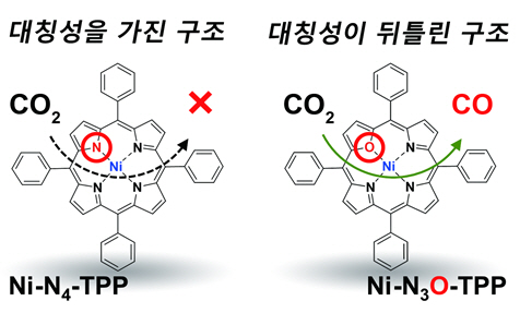 최창혁 교수‧서지원 교수 공동연구팀, 고성능 이산화탄소 전환용 촉매 소재 개발 (한국연구재단) 이미지