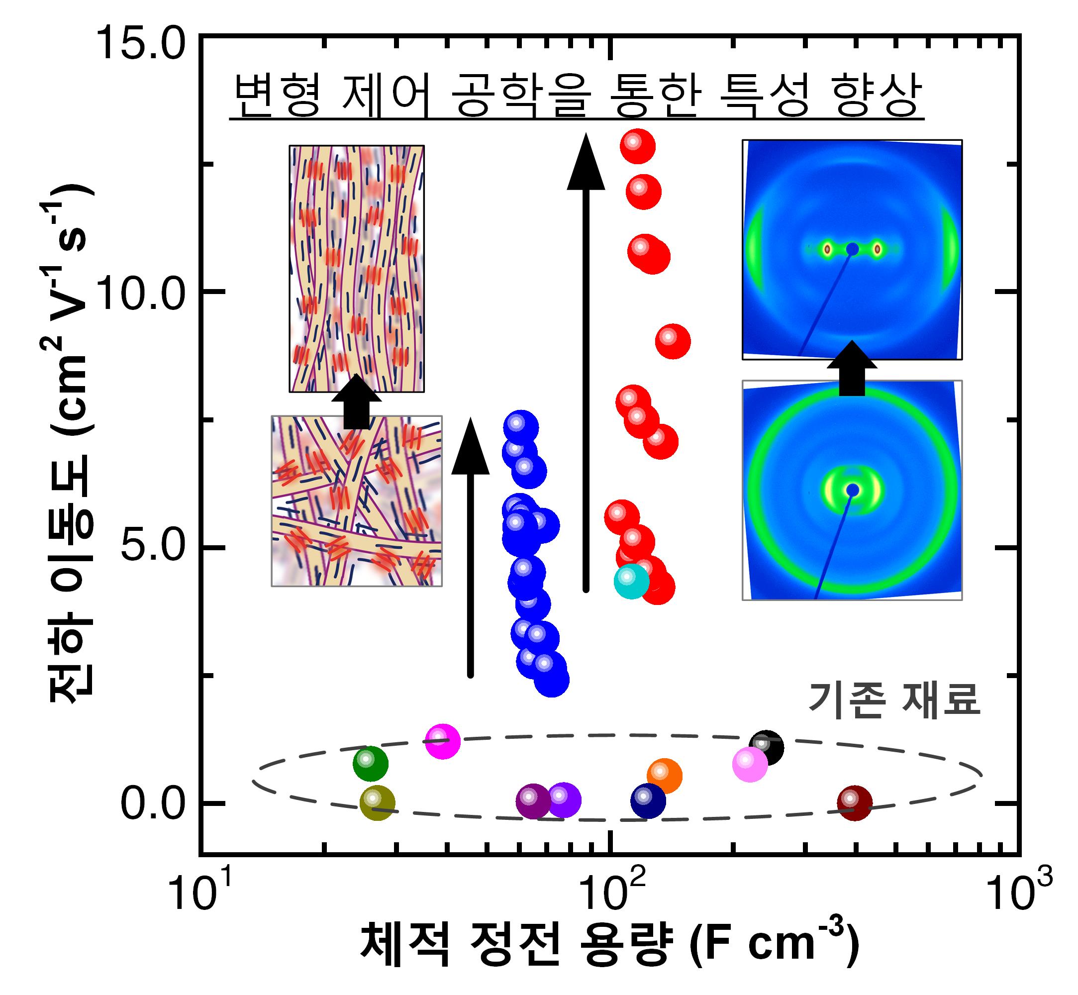 윤명한 교수 공동연구팀, 미세섬유 기반 고성능 전도체 기술 개발 이미지