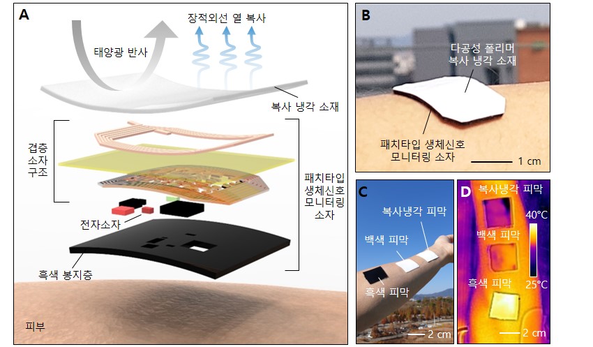 송영민 교수 연구팀, 스마트워치 발열문제 해결할 웨어러블 전자소자 개발 이미지