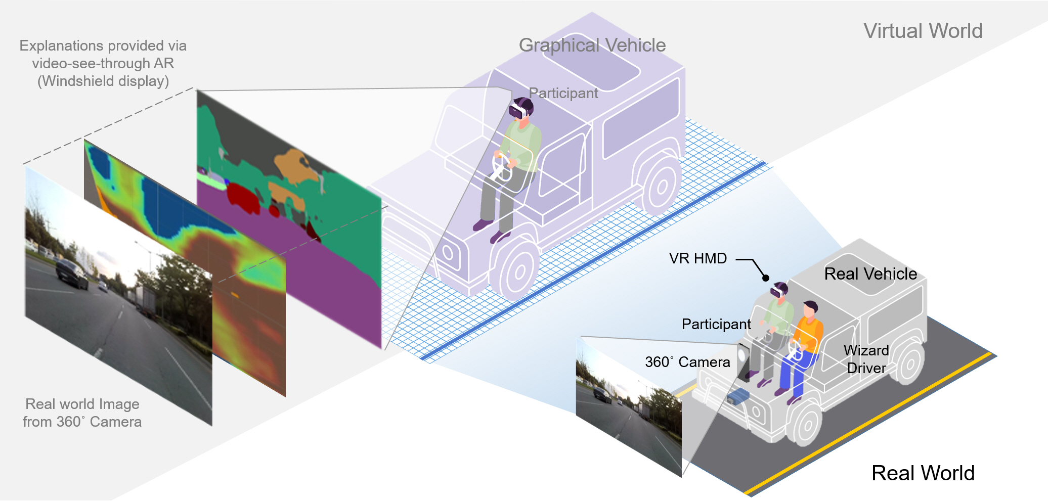 김승준 교수 연구팀, '설명 가능한 자율주행차' 기술 개발 이미지
