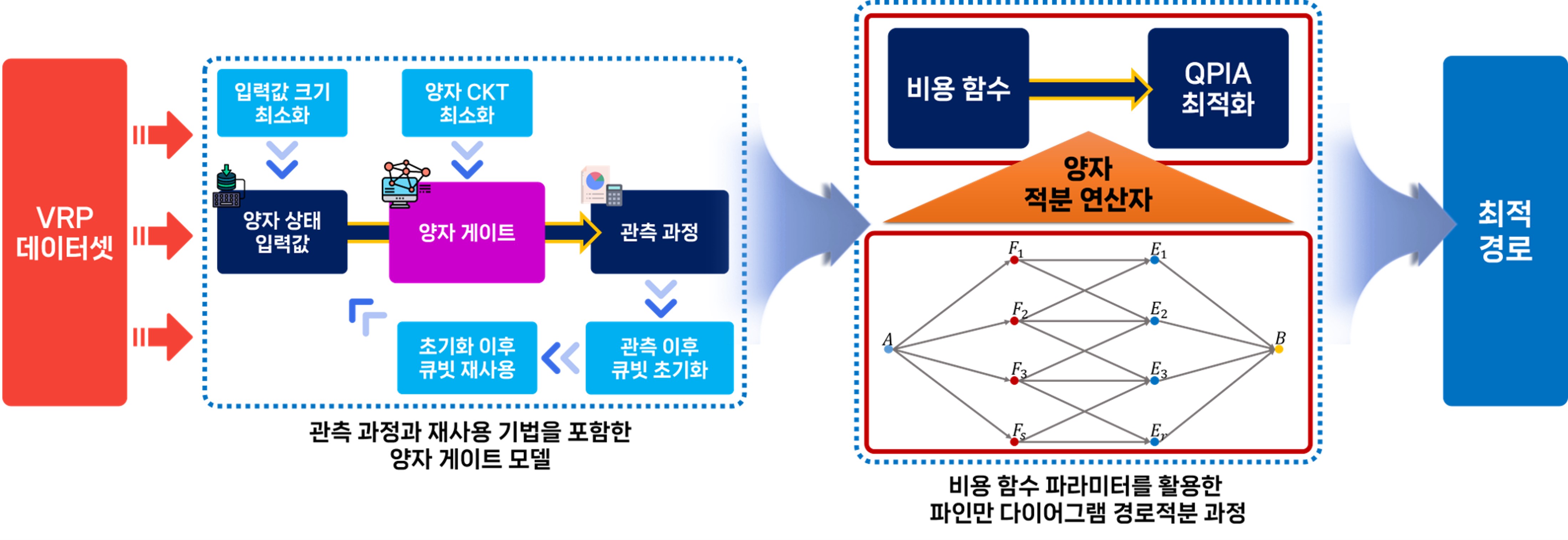 "적은 큐빗으로 실세계 문제해결"  안창욱 교수 연구팀, 새롭고 독창적인 양자 접근법 제시 이미지