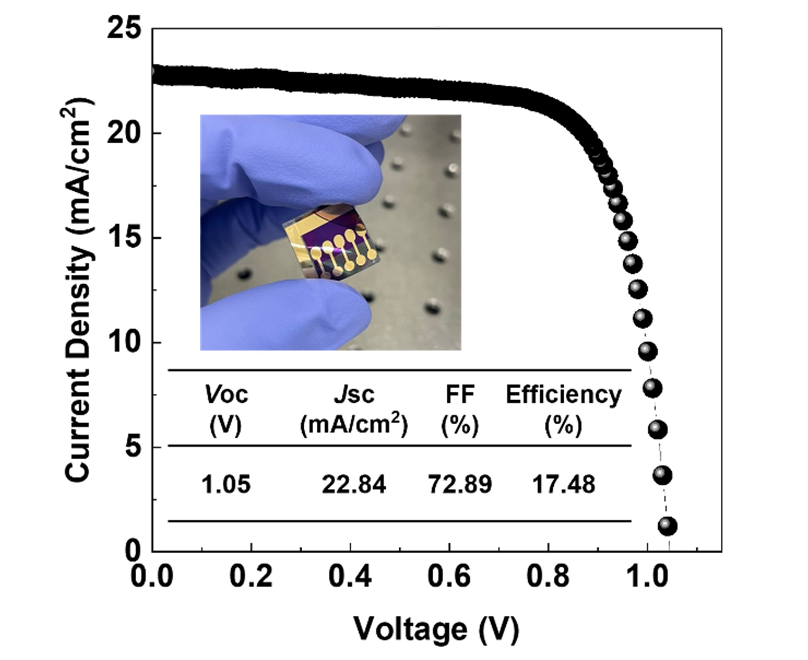 Development of flexible perovskite solar cells with improved stability and efficiency even in low-temperature processes 이미지