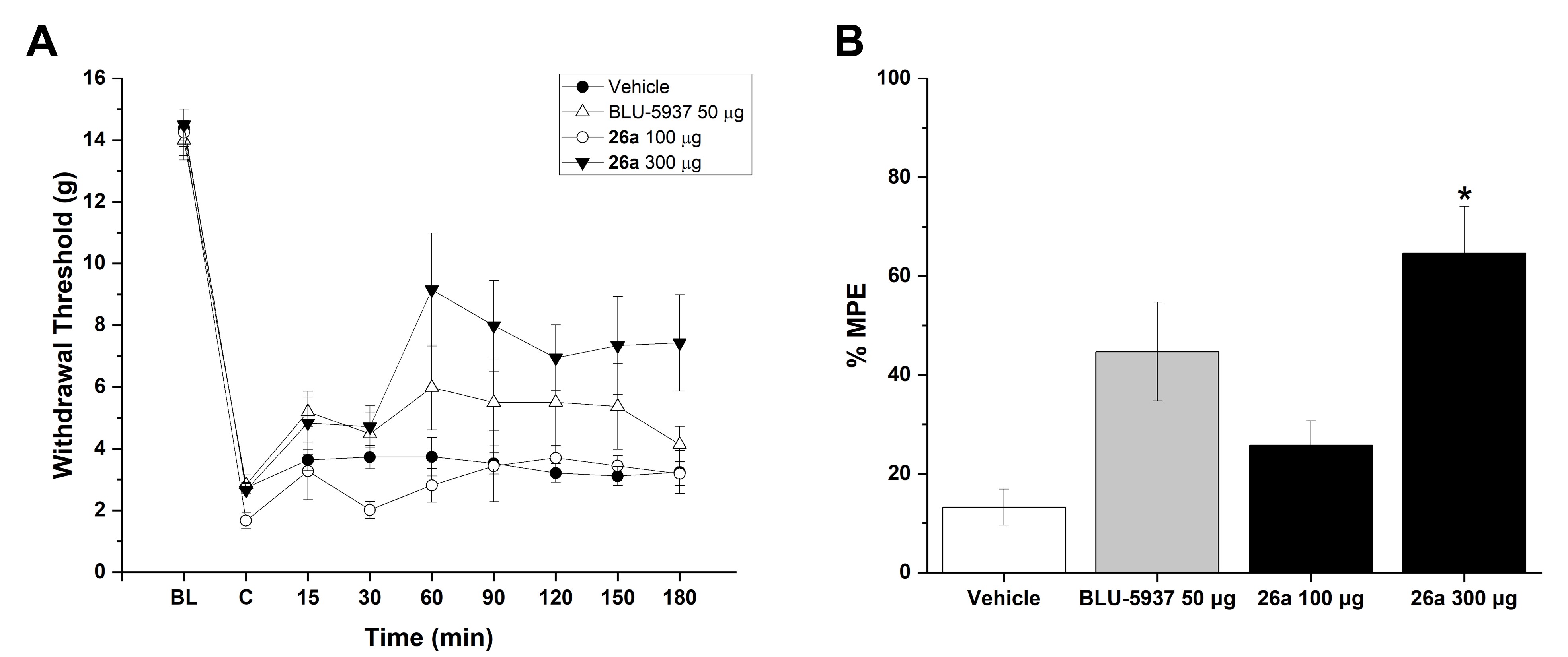 GIST develops new neuropathic pain treatment... Increases pain relief effect and reduces side effects 이미지