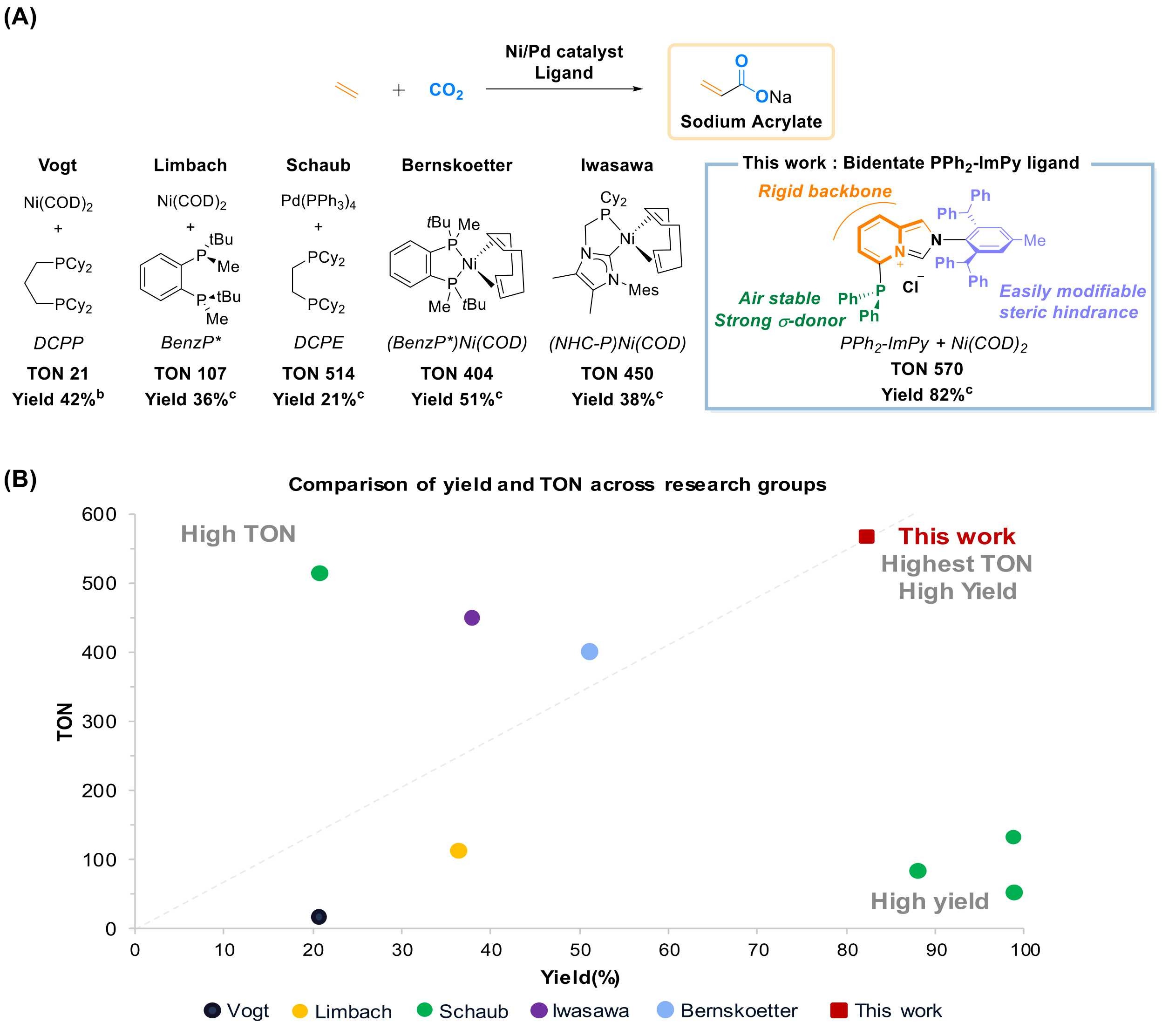 "CO2 as a high value-added petrochemical raw material" Professor Sukwon Hong's team develops eco-friendly catalyst technology, securing the world’s highest stability and efficiency 이미지