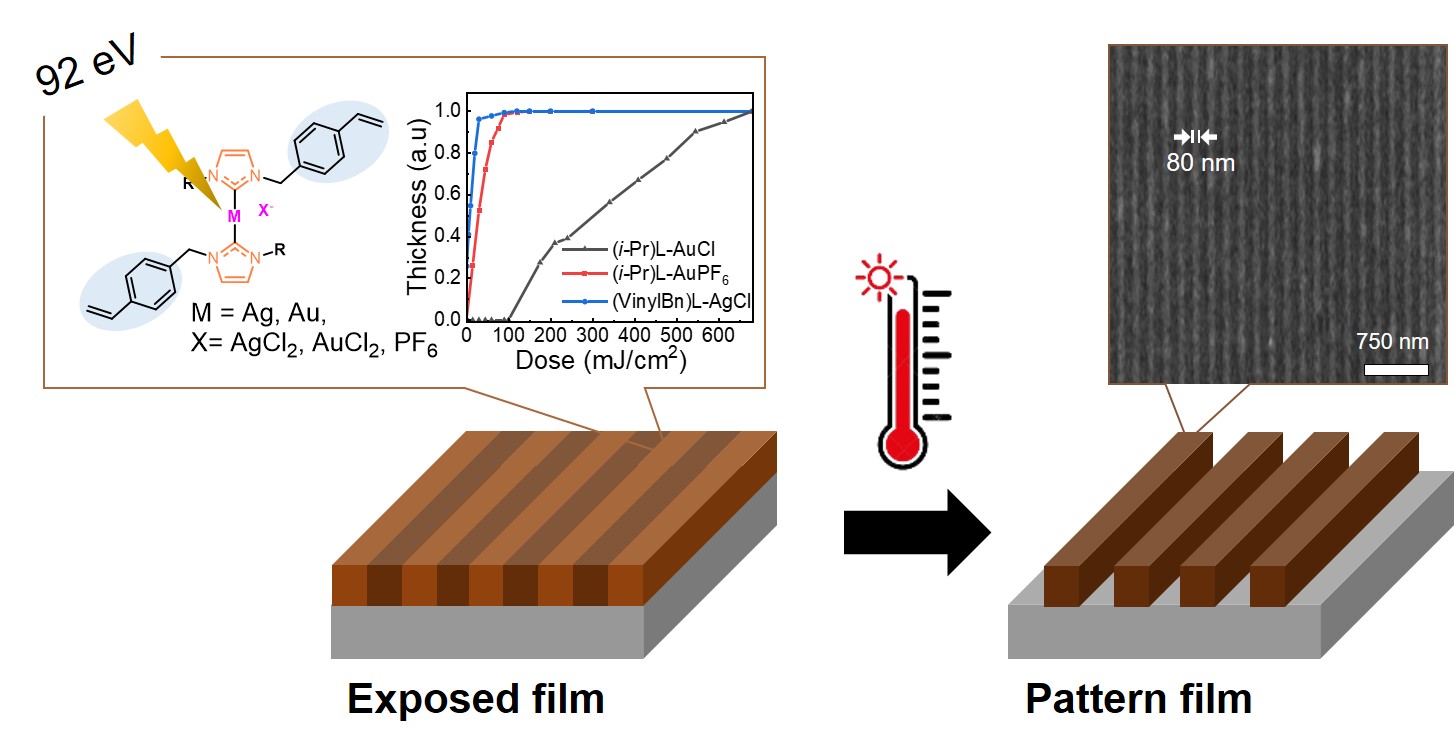 Professor Sukwon Hong's research team develops groundbreaking eco-friendly dry photoresist... Expected to improve sustainability and efficiency of next-generation semiconductor processes 이미지